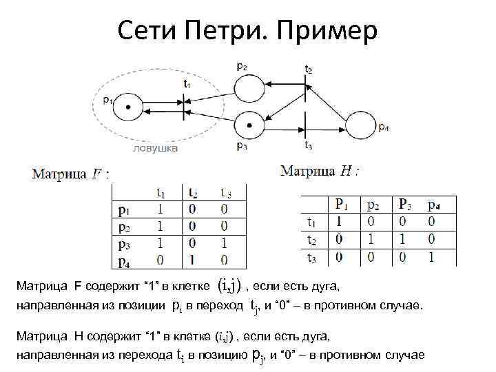 Схема сетевой матрицы