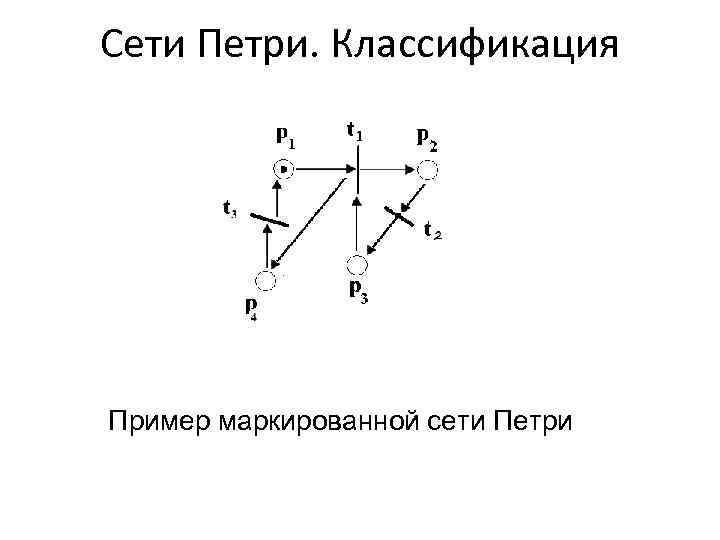 Сети петри презентация