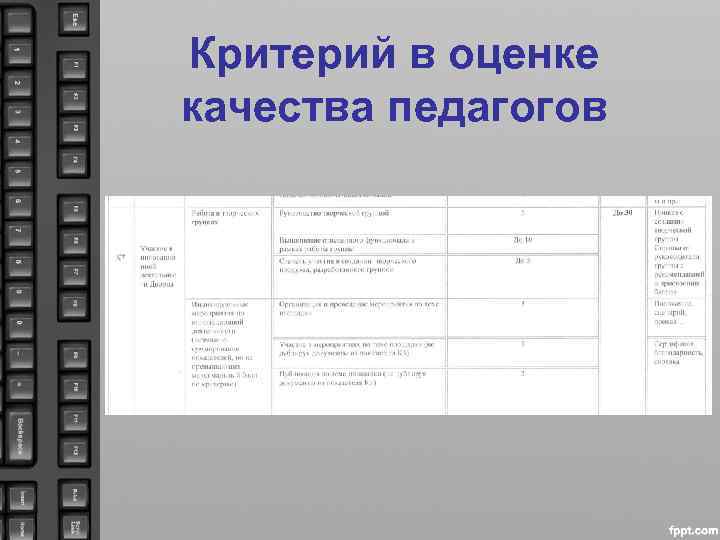 Критерий в оценке качества педагогов 