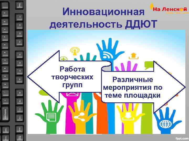  Инновационная деятельность ДДЮТ Работа творческих Различные  групп мероприятия по   теме