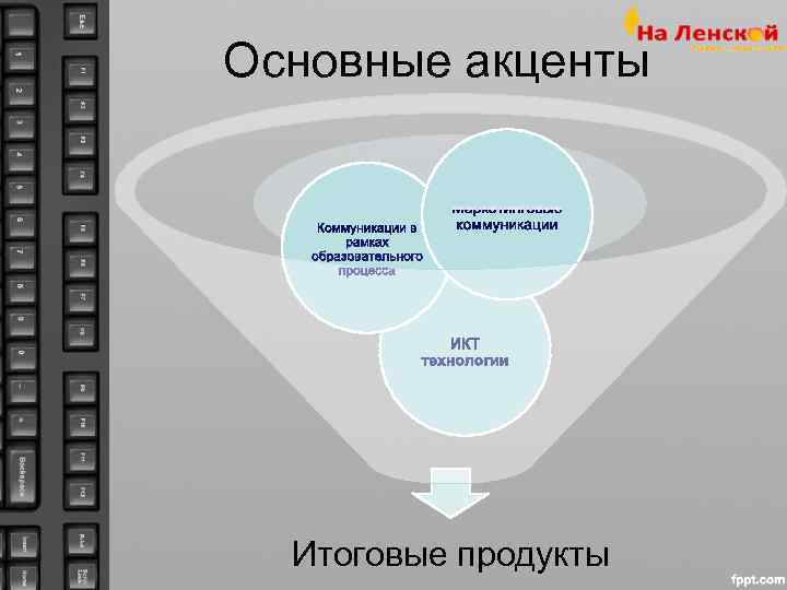 Основные акценты  Итоговые продукты 