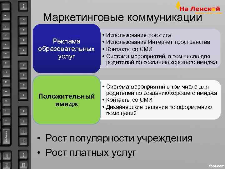 Маркетинговые коммуникации    •  Использование логотипа Реклама  • 