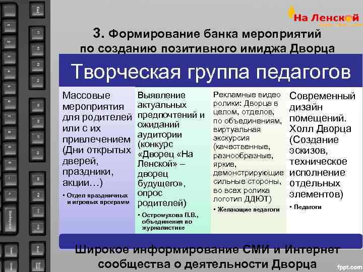    3. Формирование банка мероприятий по созданию позитивного имиджа Дворца  Творческая