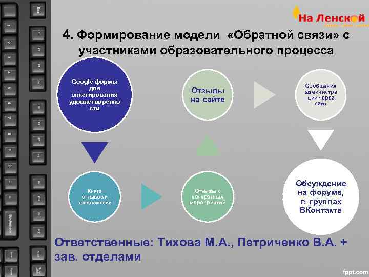  4. Формирование модели «Обратной связи» с участниками образовательного процесса Google формы  