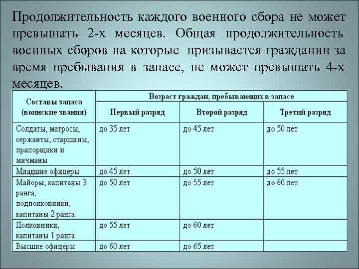  Учебный вопрос № 4.  Структура и содержание строевого устава ВС РФ. 