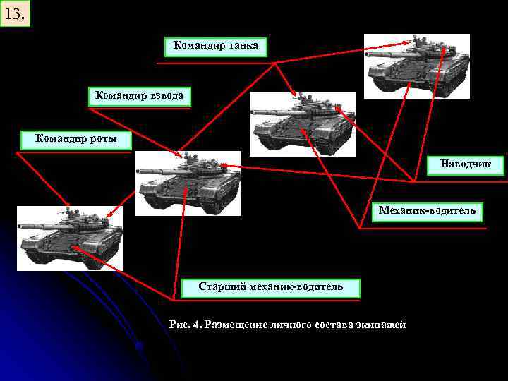 13. Командир танка Командир взвода Командир роты Наводчик Механик-водитель Старший механик-водитель Рис. 4. Размещение