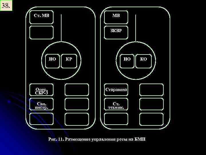 38. Ст. МВ ЗКВР НО КР НО КО Опер. Старшина СБР-3 Сан. Ст. инстр.