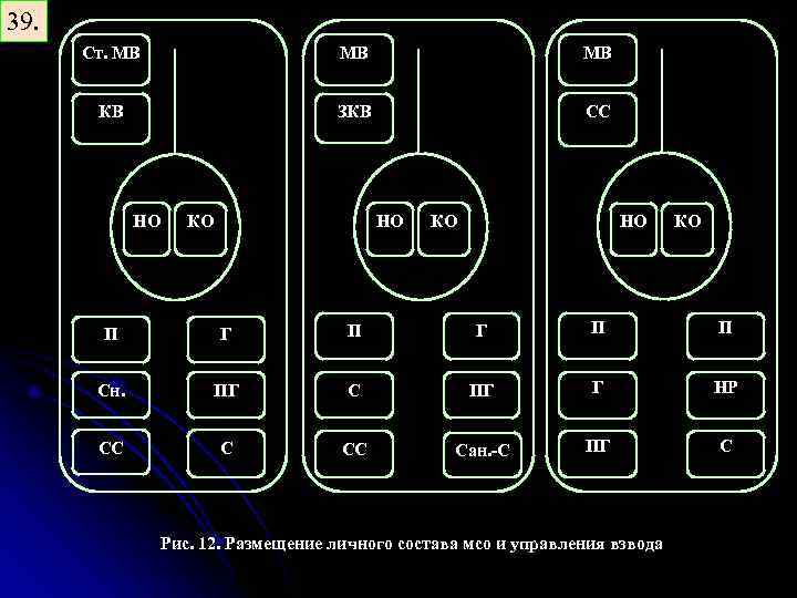 39. Ст. МВ КВ ЗКВ СС НО КО П Г П Сн. ПГ С