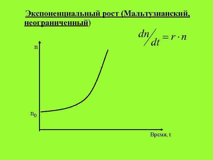Экспоненциальный рост (Мальтузианский, неограниченный)  n n 0     Время, t
