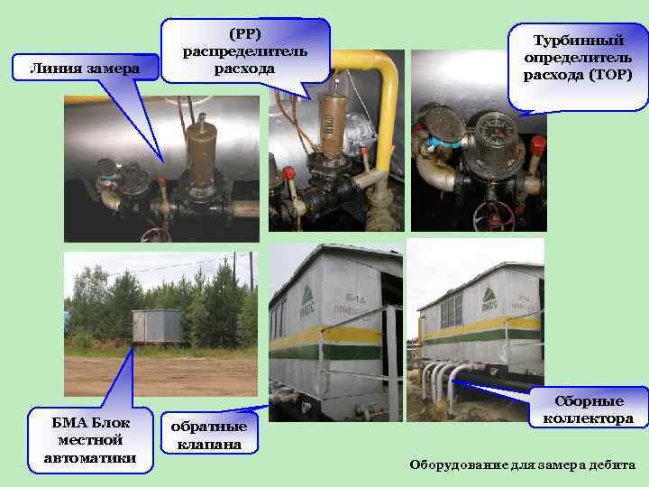  (РР) Турбинный распределитель определитель Линия замера расхода расхода (ТОР) Сборные БМА Блок коллектора