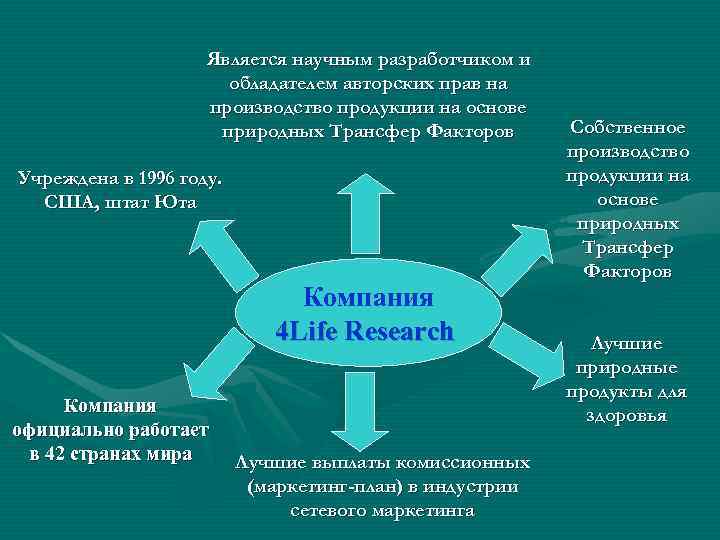  Является научным разработчиком и обладателем авторских прав на производство продукции на основе природных