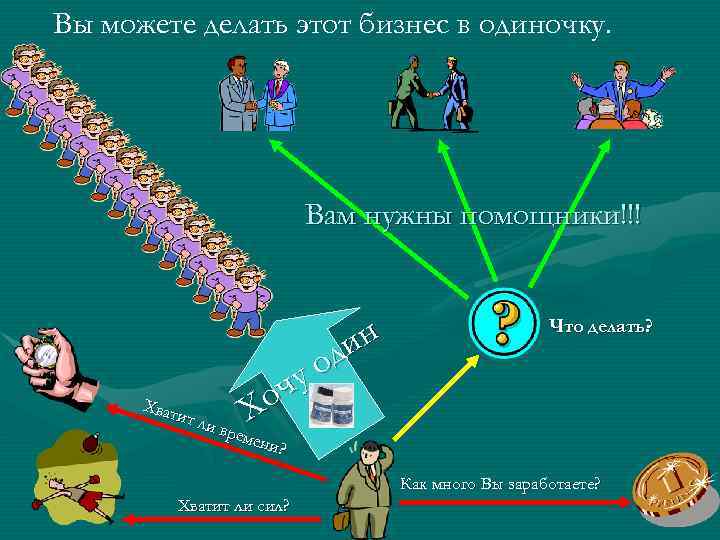 Вы можете делать этот бизнес в одиночку. Вам нужны помощники!!! ин Что делать? од