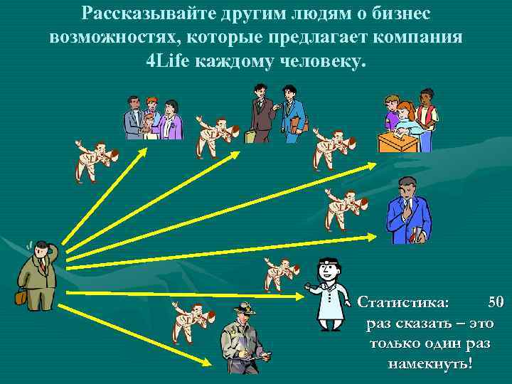  Рассказывайте другим людям о бизнес возможностях, которые предлагает компания 4 Life каждому человеку.