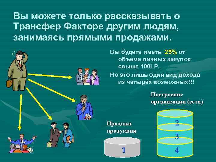 Вы можете только рассказывать о Трансфер Факторе другим людям, занимаясь прямыми продажами. Вы будете