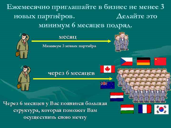  Ежемесячно приглашайте в бизнес не менее 3 новых партнёров. Делайте это минимум 6