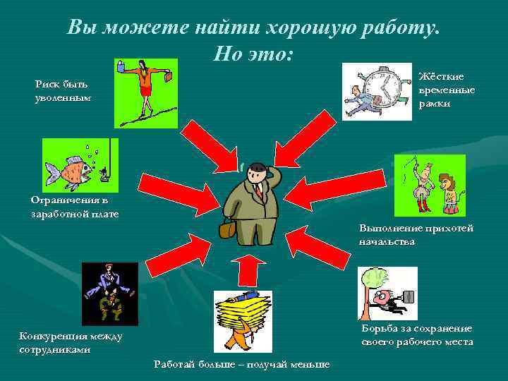  Вы можете найти хорошую работу. Но это: Жёсткие Риск быть временные уволенным рамки