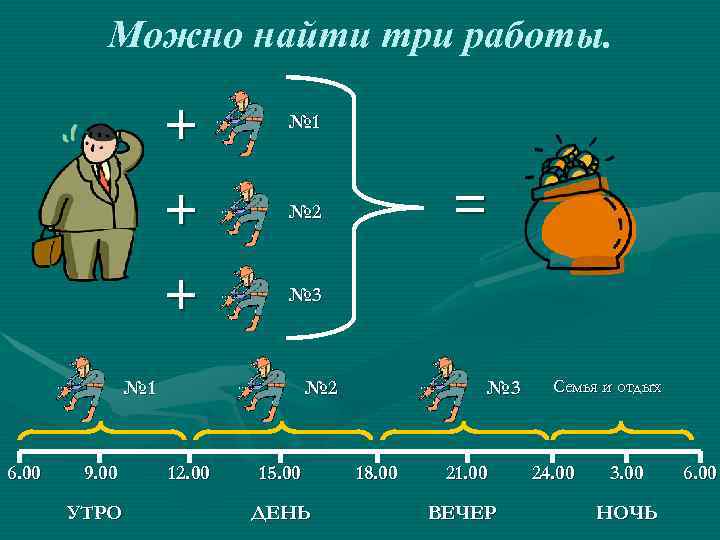  Можно найти три работы. + № 1 + № 2 = + №