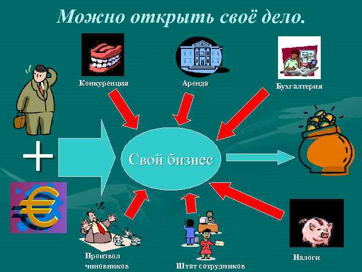  Можно открыть своё дело. Конкуренция Аренда Бухгалтерия + Свой бизнес Произвол Налоги чиновников