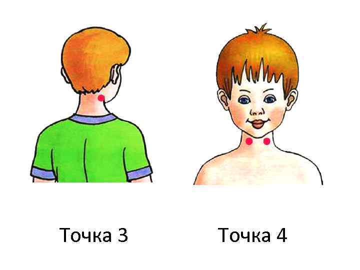 Точка 3 Точка 4 