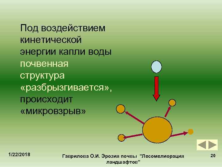  Под воздействием кинетической энергии капли воды почвенная структура «разбрызгивается» , происходит «микровзрыв»