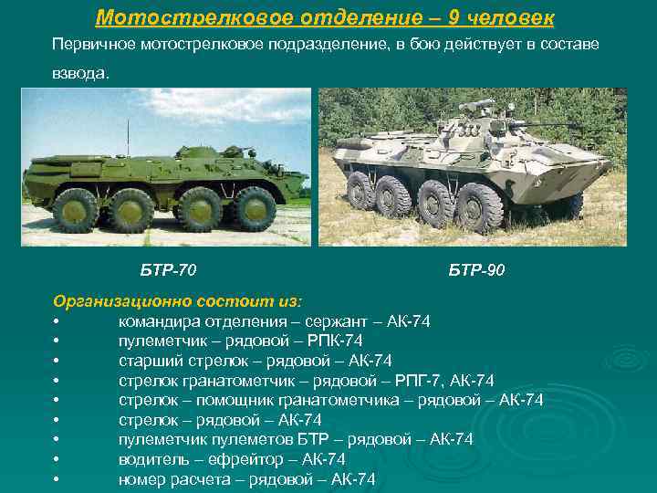  Мотострелковое отделение – 9 человек Первичное мотострелковое подразделение, в бою действует в составе