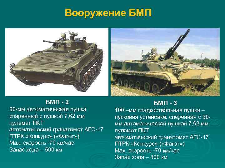  Вооружение БМП - 2 БМП - 3 30 -мм автоматическая пушка 100 –мм