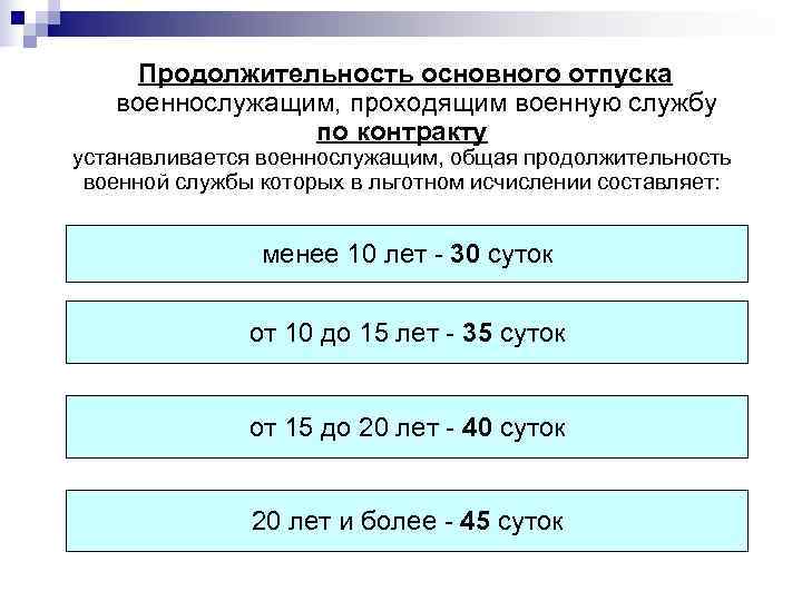  Продолжительность основного отпуска  военнослужащим, проходящим военную службу   по контракту устанавливается