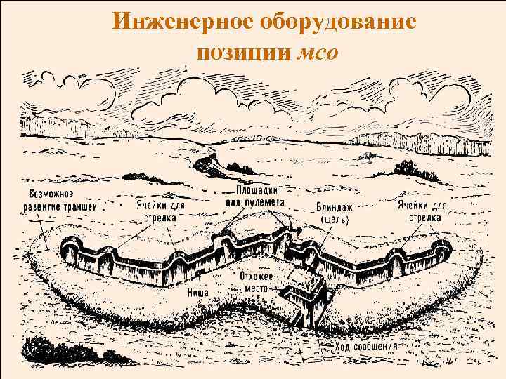 Инженерное оборудование позиции мсо 