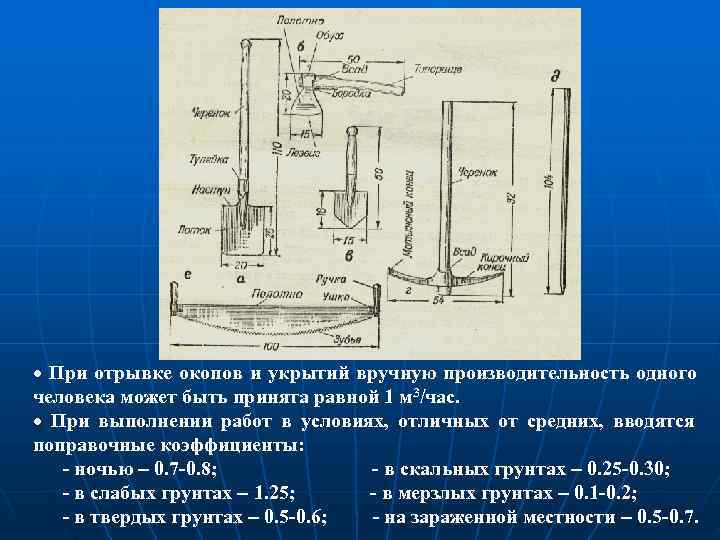  При отрывке окопов и укрытий вручную производительность одного человека может быть принята равной