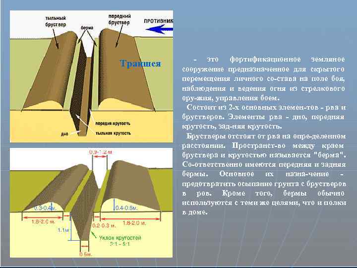  - это фортификационное земляное Траншея сооружение предназначенное для скрытого перемещения личного со-става на