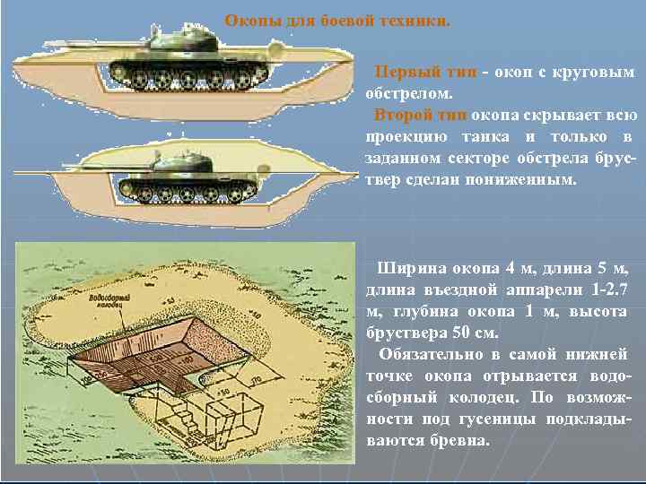 Окопы для боевой техники. Первый тип - окоп с круговым обстрелом. Второй тип окопа