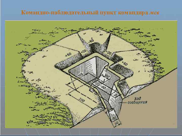 Командно-наблюдательный пункт командира мсв 