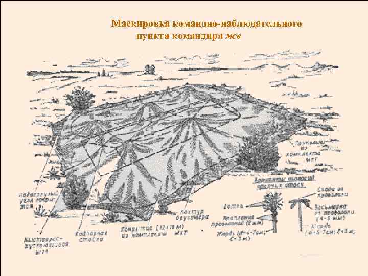 Маскировка командно-наблюдательного пункта командира мсв 