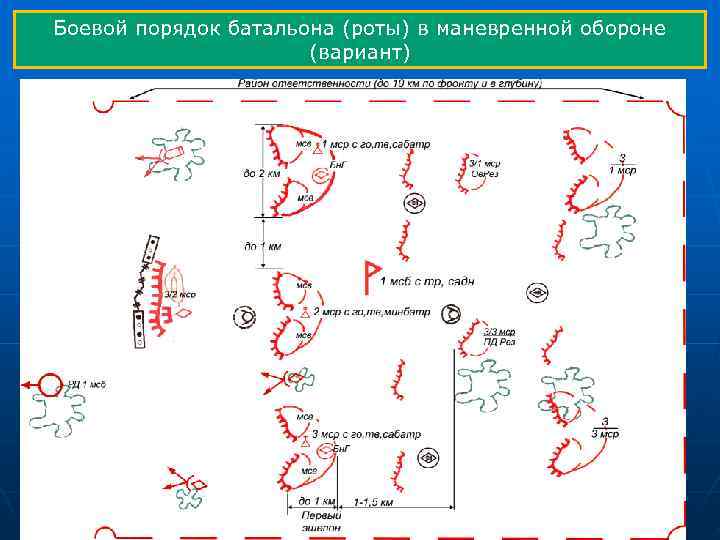 Боевой порядок квадрат