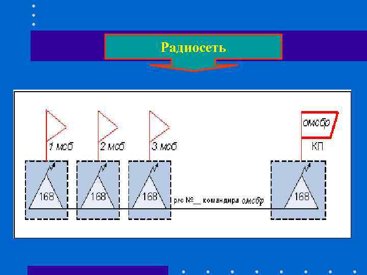 Радиосеть Радиосеть