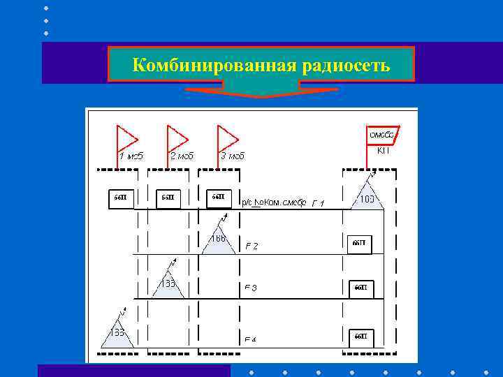 Комбинированная радиосеть Комбинированная радиосеть
