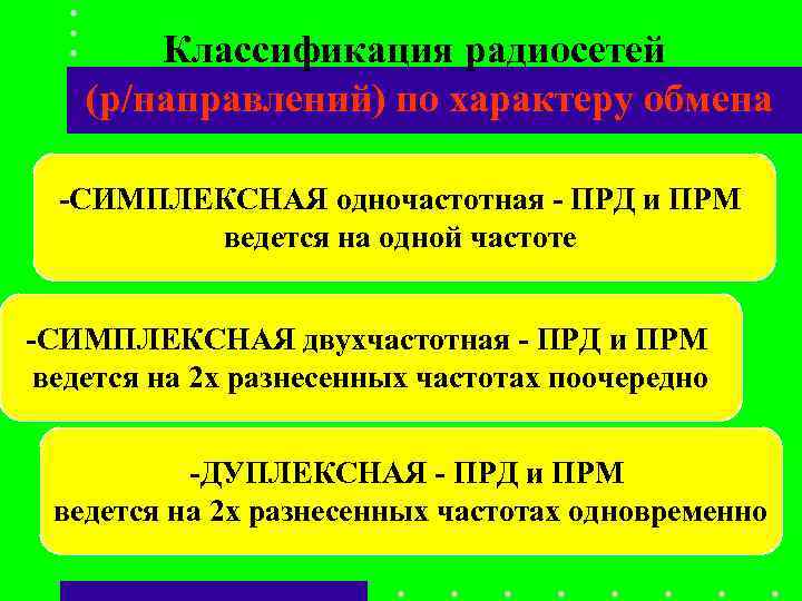 Классификация радиосетей (р/направлений) по характеру обмена -СИМПЛЕКСНАЯ одночастотная - ПРД и Классификация радиосетей (р/направлений) по характеру обмена -СИМПЛЕКСНАЯ одночастотная - ПРД и