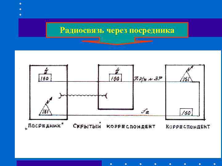 Радиосвязь через посредника Радиосвязь через посредника