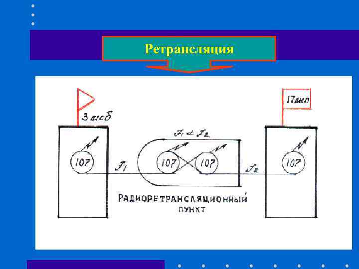 Ретрансляция Ретрансляция