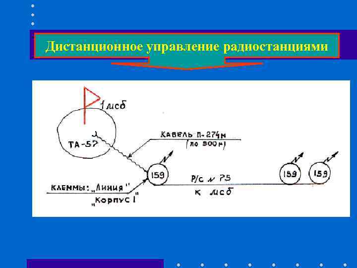 Дистанционное управление радиостанциями Дистанционное управление радиостанциями