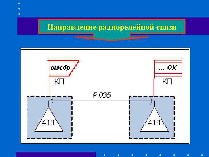 Направление радиорелейной связи Направление радиорелейной связи