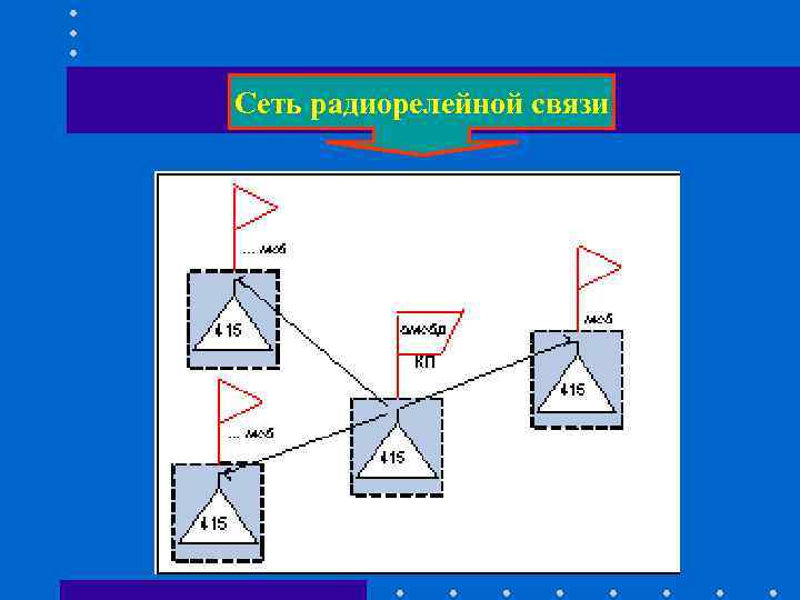 Сеть радиорелейной связи Сеть радиорелейной связи