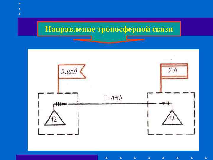 Направление тропосферной связи Направление тропосферной связи