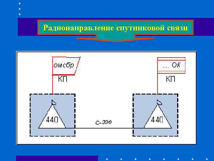 Радионаправление спутниковой связи Радионаправление спутниковой связи