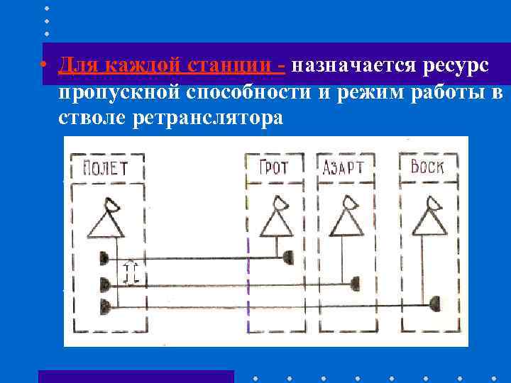 • Для каждой станции - назначается ресурс пропускной способности и режим работы • Для каждой станции - назначается ресурс пропускной способности и режим работы