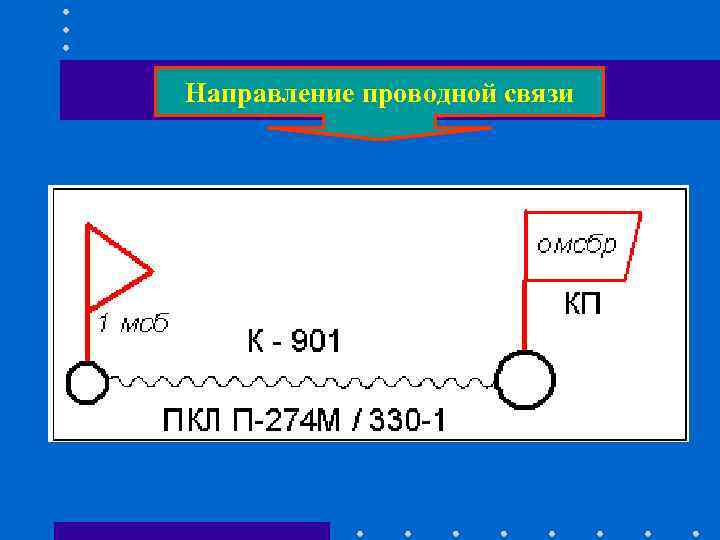 Направление проводной связи Направление проводной связи