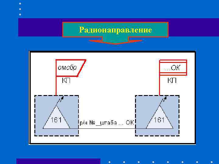 Радионаправление Радионаправление
