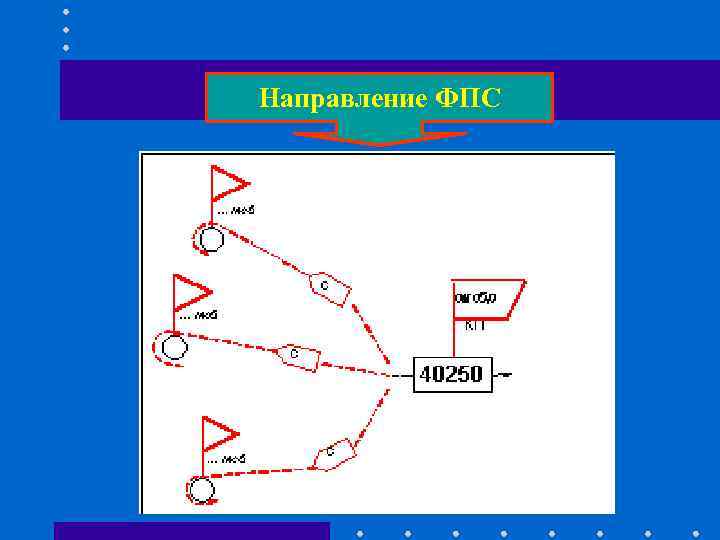 Направление ФПС Направление ФПС