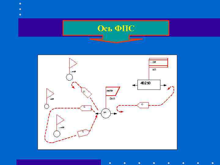 Ось ФПС …ОК Ось ФПС …ОК