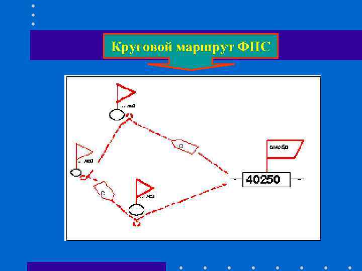 Круговой маршрут ФПС Круговой маршрут ФПС